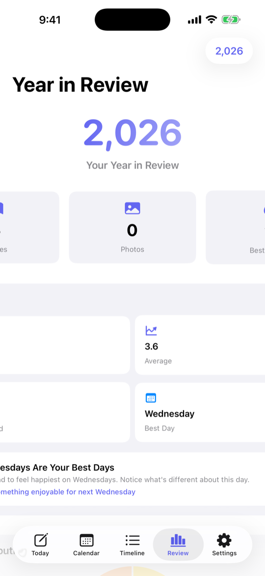 Secret Diary year in review with mood insights
